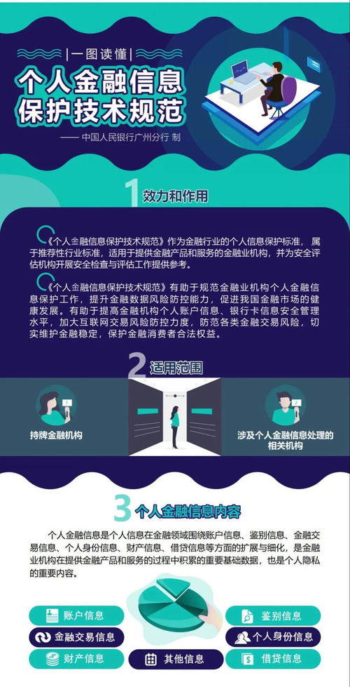 一圖讀懂《個人金融信息保護技術規范》 守護您的金融信息安全